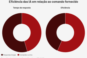 O custo da gentileza digital: Como o por favor encarece a IA